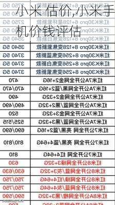 小米 估价,小米手机价钱评估