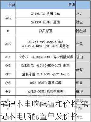 笔记本电脑配置和价格,笔记本电脑配置单及价格