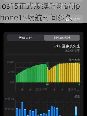 ios15正式版续航测试,iphone15续航时间多久