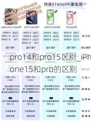 pro14和pro15区别_iPhone15和pro的区别