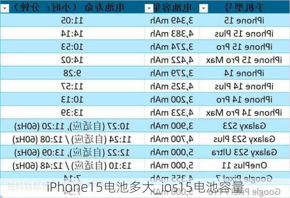 iPhone15电池多大_ios15电池容量