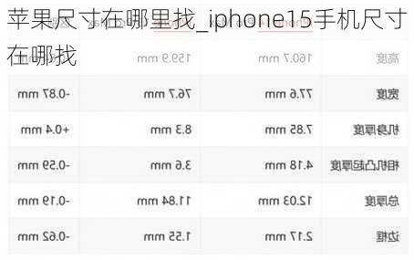 苹果尺寸在哪里找_iphone15手机尺寸在哪找