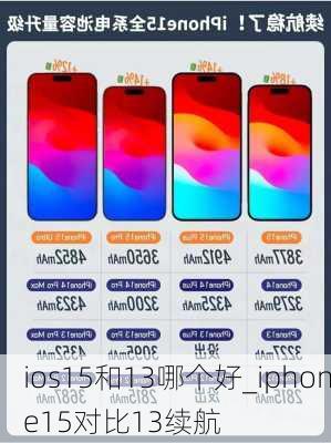 ios15和13哪个好_iphone15对比13续航