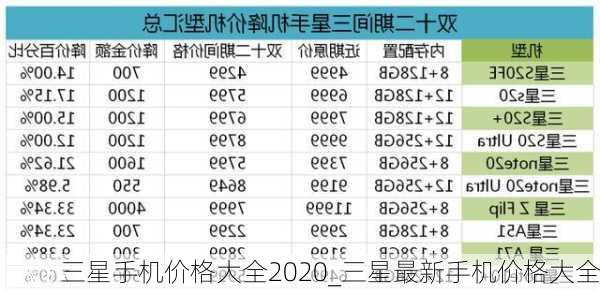 三星手机价格大全2020_三星最新手机价格大全