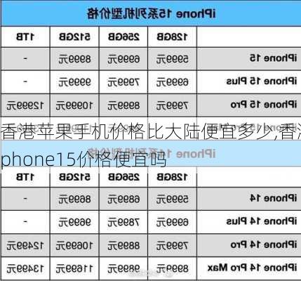 香港苹果手机价格比大陆便宜多少,香港iphone15价格便宜吗