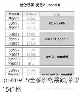 iphone15全系价格暴跌,苹果15价格