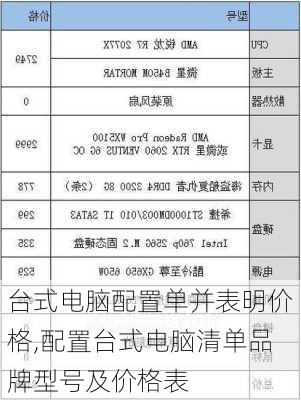 台式电脑配置单并表明价格,配置台式电脑清单品牌型号及价格表