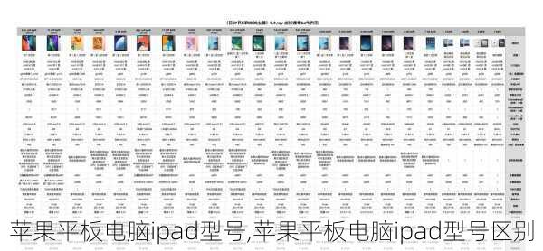 苹果平板电脑ipad型号,苹果平板电脑ipad型号区别
