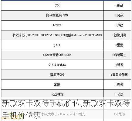 新款双卡双待手机价位,新款双卡双待手机价位表