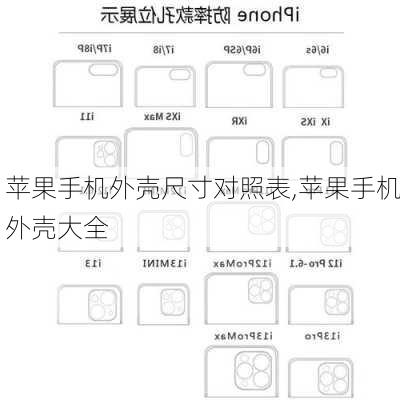 苹果手机外壳尺寸对照表,苹果手机外壳大全