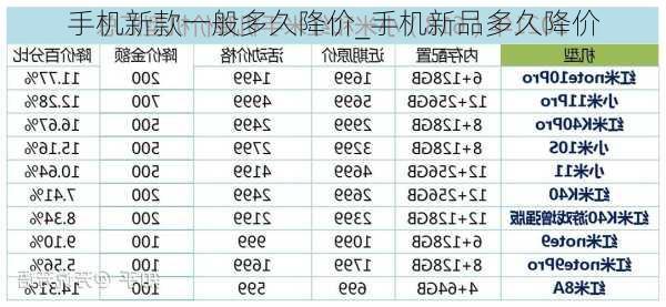 手机新款一般多久降价_手机新品多久降价