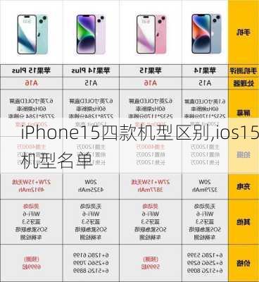 iPhone15四款机型区别,ios15机型名单