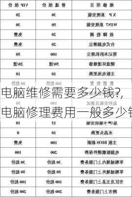 电脑维修需要多少钱?,电脑修理费用一般多少钱