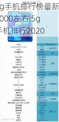 5g手机排行榜最新2000左右,5g手机排行2020