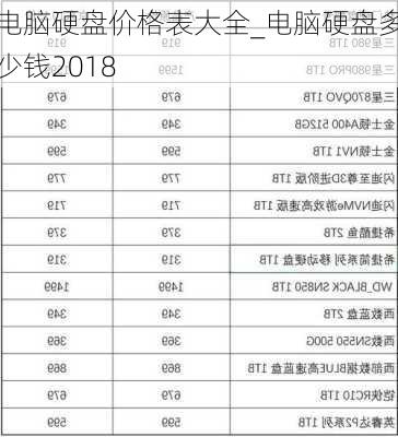 电脑硬盘价格表大全_电脑硬盘多少钱2018