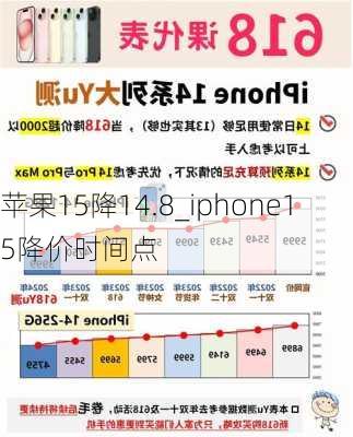 苹果15降14.8_iphone15降价时间点