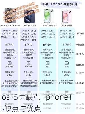 ios15优缺点_iphone15缺点与优点