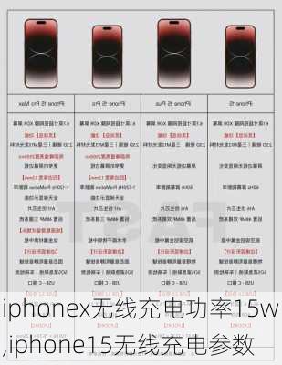 iphonex无线充电功率15w,iphone15无线充电参数