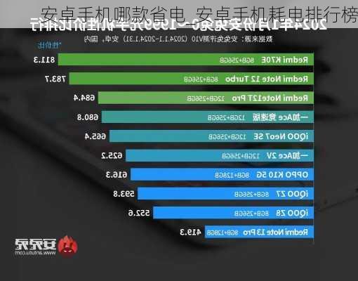 安卓手机哪款省电_安卓手机耗电排行榜