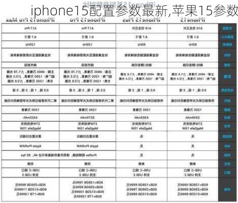 iphone15配置参数最新,苹果15参数