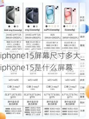 iphone15屏幕尺寸多大_iphone15是什么屏幕