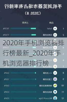 2020年手机浏览器排行榜最新_2020年手机浏览器排行榜