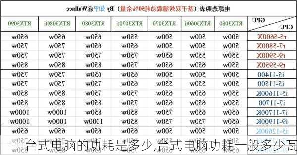 台式电脑的功耗是多少,台式电脑功耗一般多少瓦