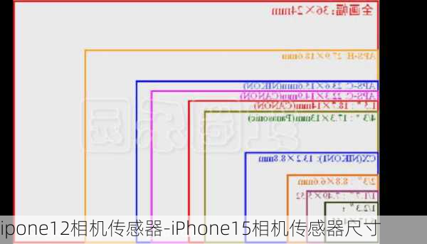 ipone12相机传感器-iPhone15相机传感器尺寸