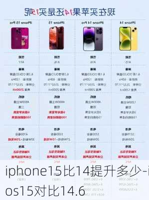 iphone15比14提升多少-ios15对比14.6