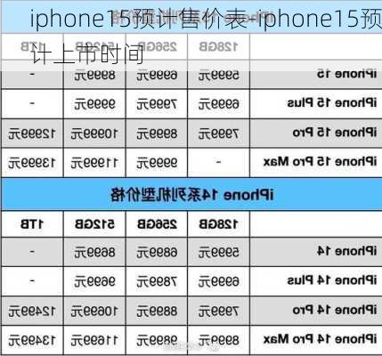 iphone15预计售价表-iphone15预计上市时间