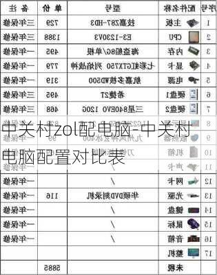 中关村zol配电脑-中关村电脑配置对比表