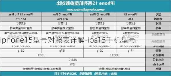 iphone15型号对照表详解-ios15手机型号