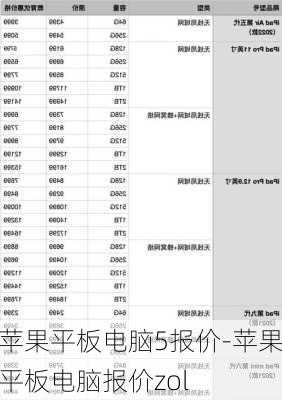 苹果平板电脑5报价-苹果平板电脑报价zol