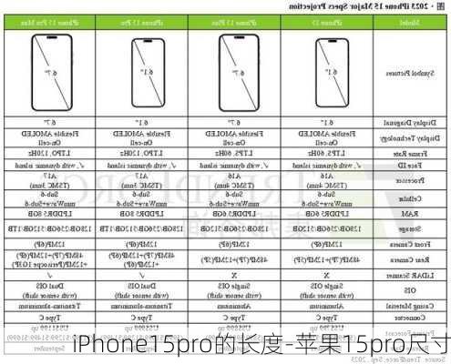 iPhone15pro的长度-苹果15pro尺寸