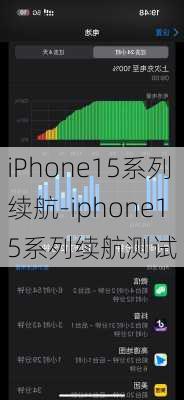 iPhone15系列续航-iphone15系列续航测试