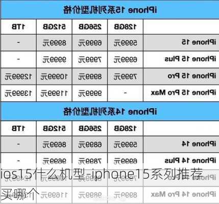 ios15什么机型-iphone15系列推荐买哪个