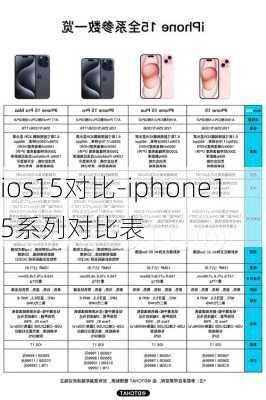 ios15对比-iphone15系列对比表