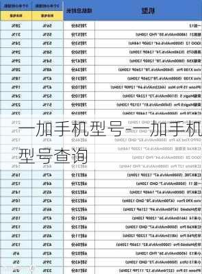 一加手机型号-一加手机型号查询