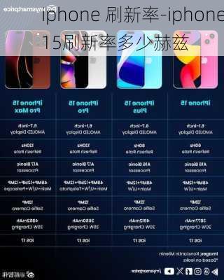 iphone 刷新率-iphone15刷新率多少赫兹