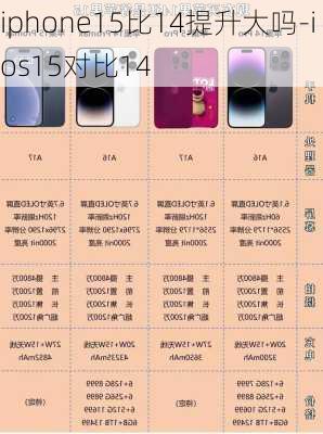 iphone15比14提升大吗-ios15对比14