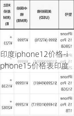 印度iphone12价格-iphone15价格表印度