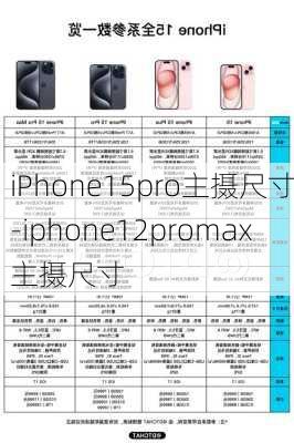 iPhone15pro主摄尺寸-iphone12promax主摄尺寸