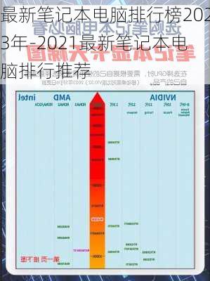 最新笔记本电脑排行榜2023年-2021最新笔记本电脑排行推荐