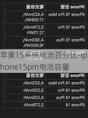 苹果15系统电池百分比-iphone15pm电池容量
