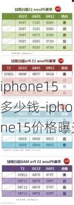 iphone15多少钱-iphone15价格曝光