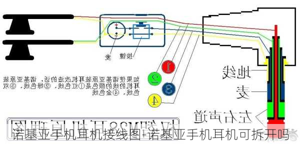 诺基亚手机耳机接线图-诺基亚手机耳机可拆开吗