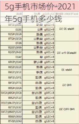 5g手机市场价-2021年5g手机多少钱