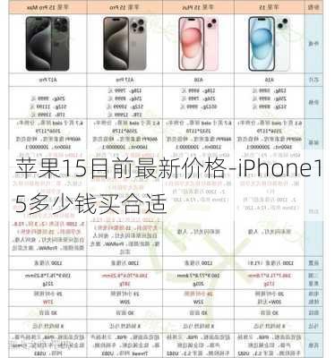 苹果15目前最新价格-iPhone15多少钱买合适