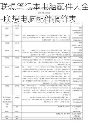 联想笔记本电脑配件大全-联想电脑配件报价表