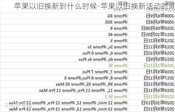 苹果以旧换新到什么时候-苹果以旧换新活动时间